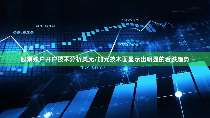 股票账户开户技术分析美元/加元技术面显示出明显的看跌趋势